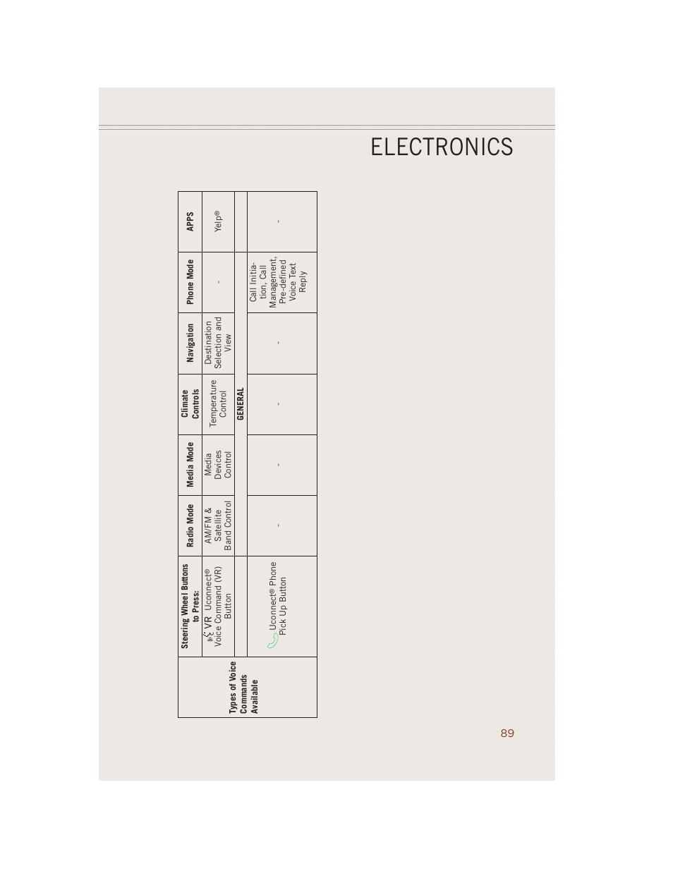 Electronics | Jeep 2014 Grand Cherokee SRT - User Guide User Manual | Page 91 / 220