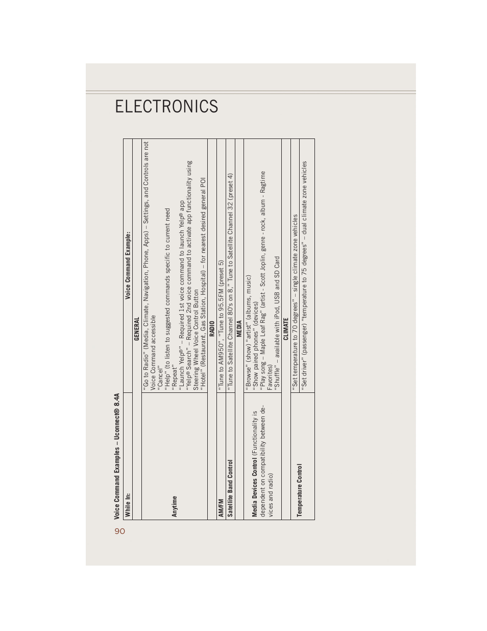 Electronics | Jeep 2014 Grand Cherokee SRT - User Guide User Manual | Page 92 / 220
