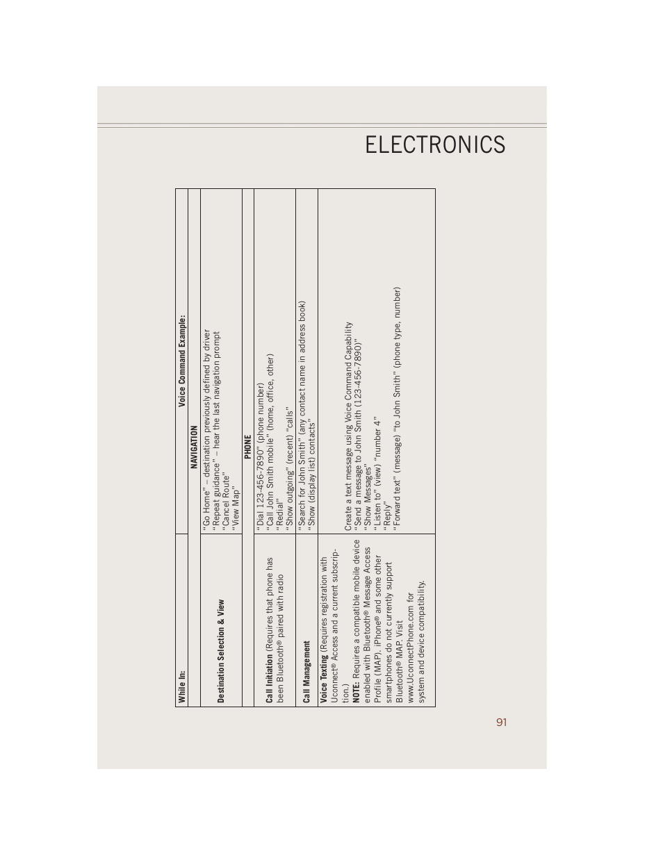 Electronics | Jeep 2014 Grand Cherokee SRT - User Guide User Manual | Page 93 / 220