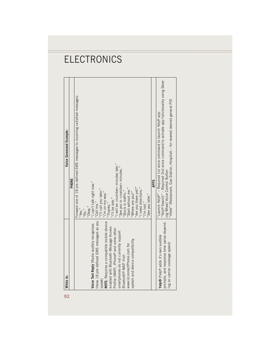 Electronics | Jeep 2014 Grand Cherokee SRT - User Guide User Manual | Page 94 / 220