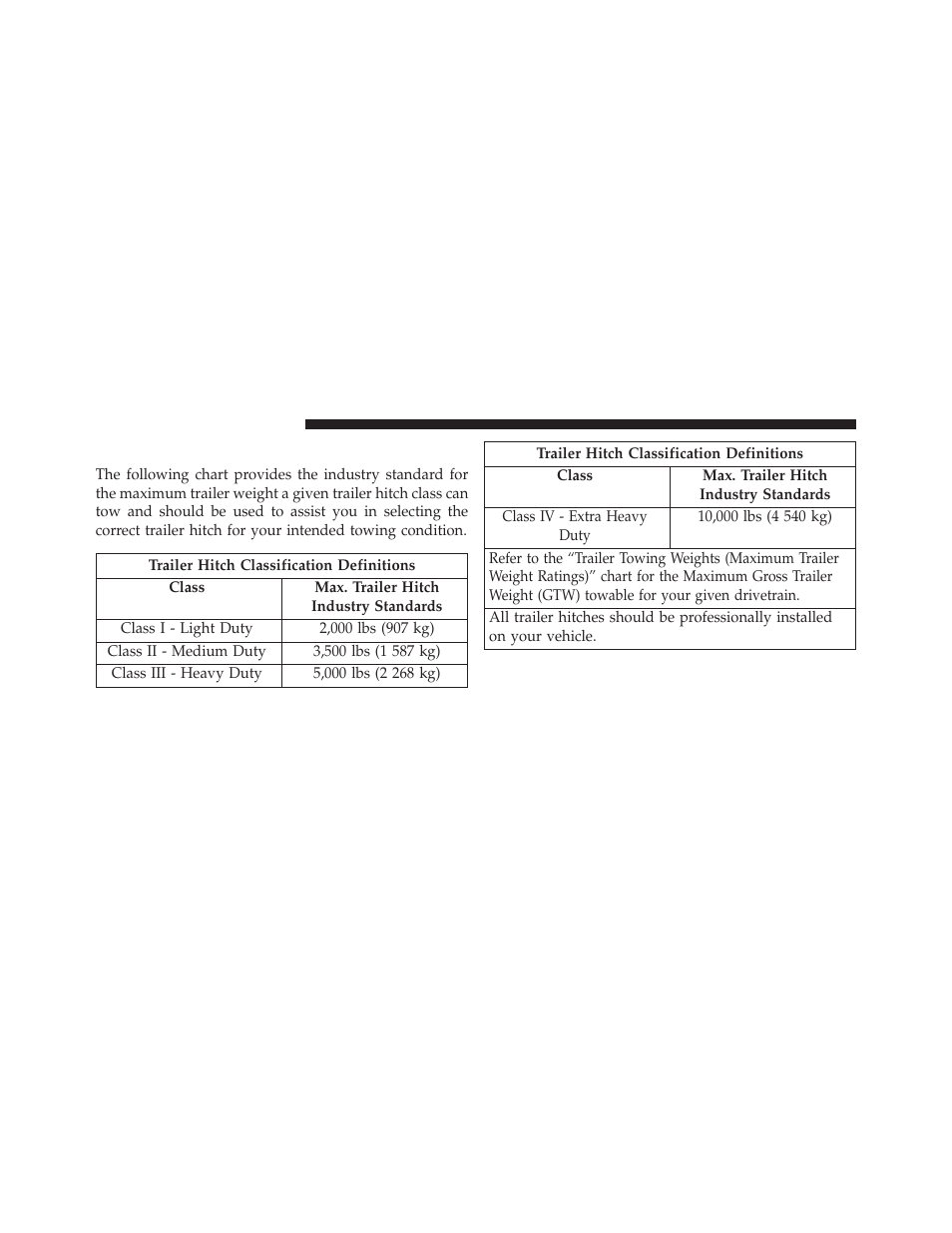 Trailer hitch classification | Jeep 2014 Grand Cherokee SRT - Owner Manual User Manual | Page 466 / 613