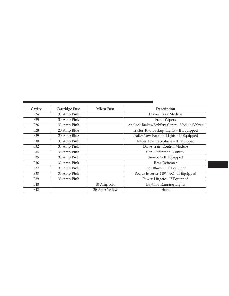 Jeep 2014 Grand Cherokee SRT - Owner Manual User Manual | Page 547 / 613