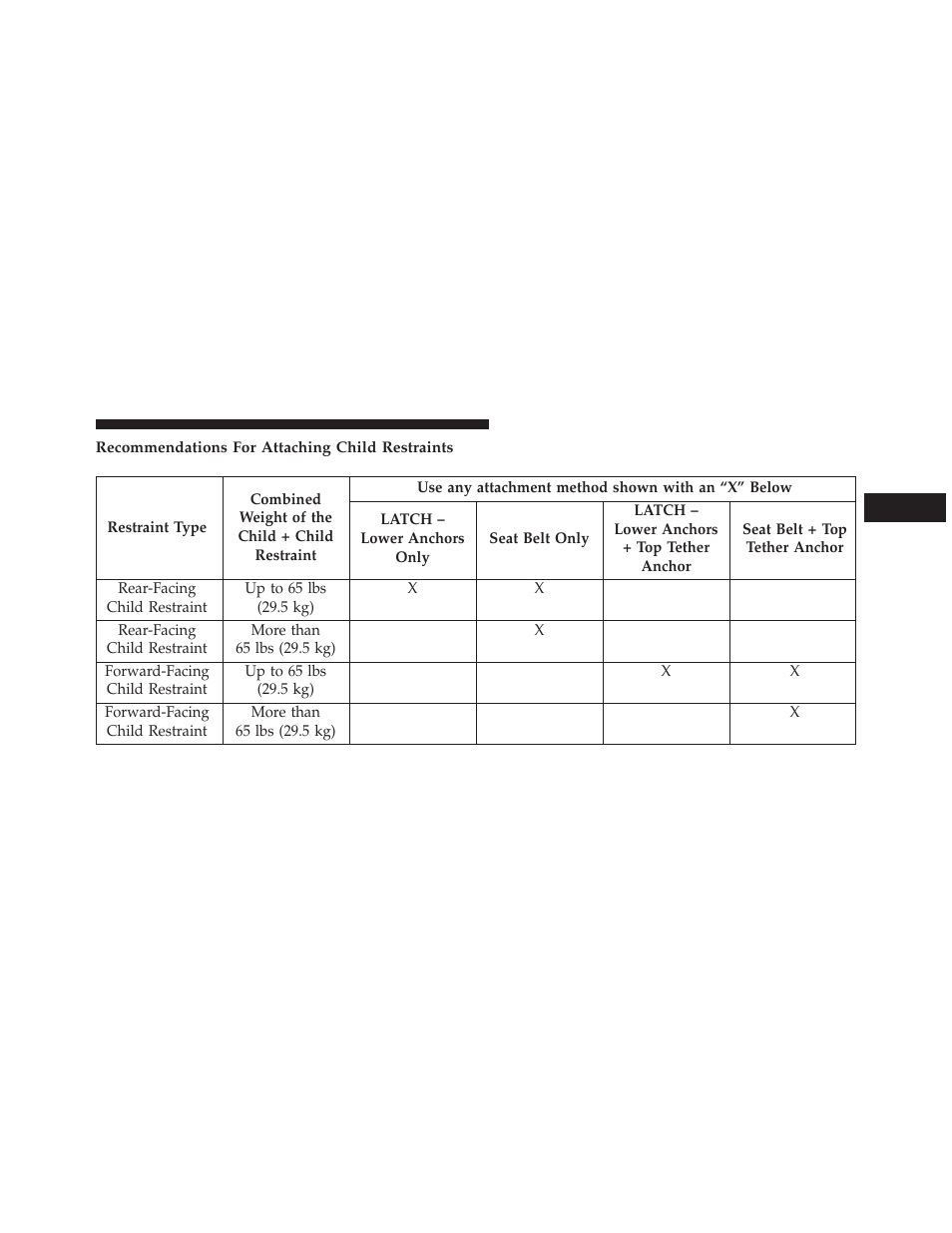 Recommendations for attaching child restraints | Jeep 2014 Grand Cherokee SRT - Owner Manual User Manual | Page 93 / 613