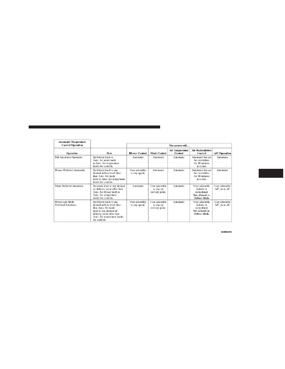 Jeep 2014 Patriot - Owner Manual User Manual | Page 309 / 568