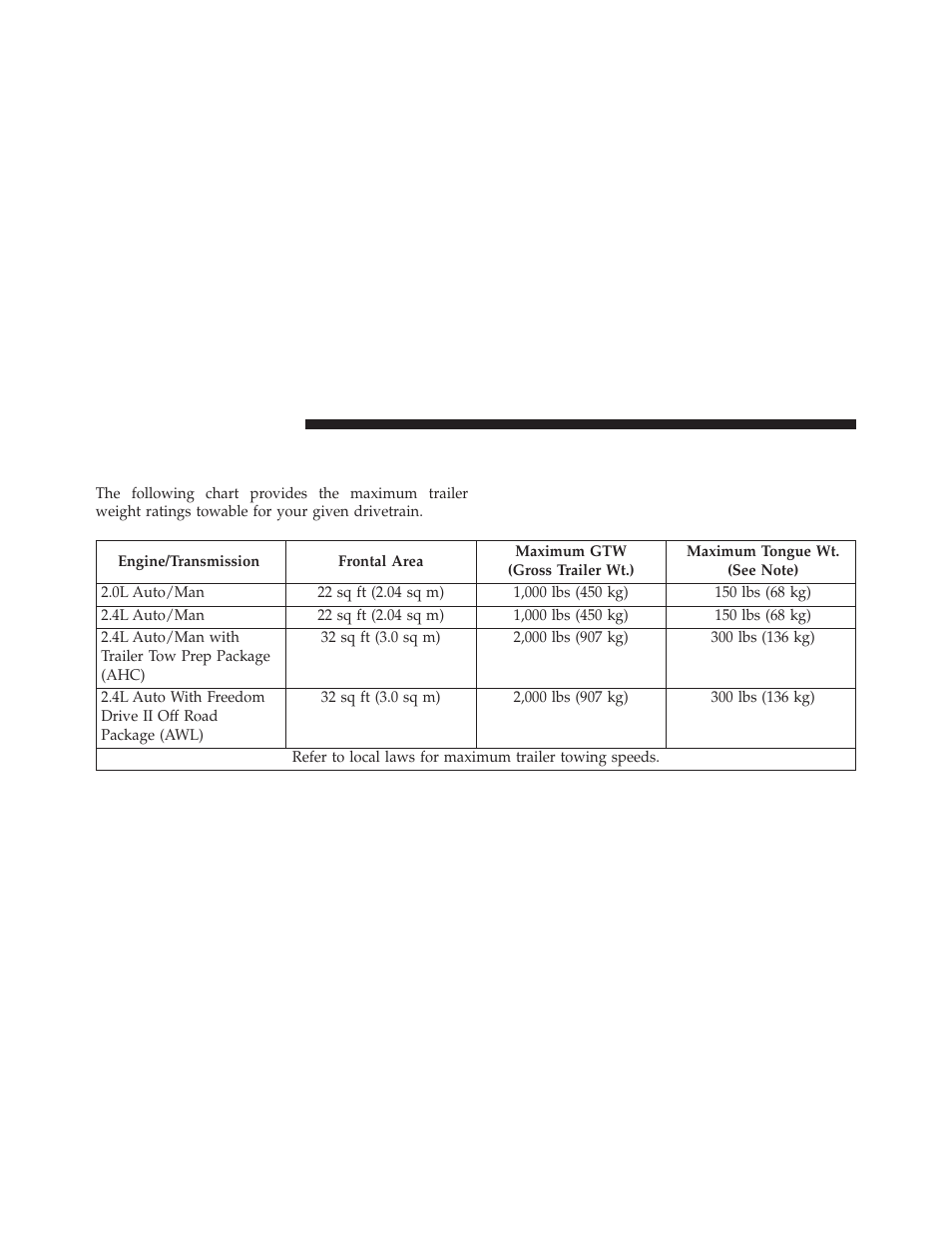 Trailer towing weights (maximum trailer, Weight ratings) | Jeep 2014 Patriot - Owner Manual User Manual | Page 424 / 568