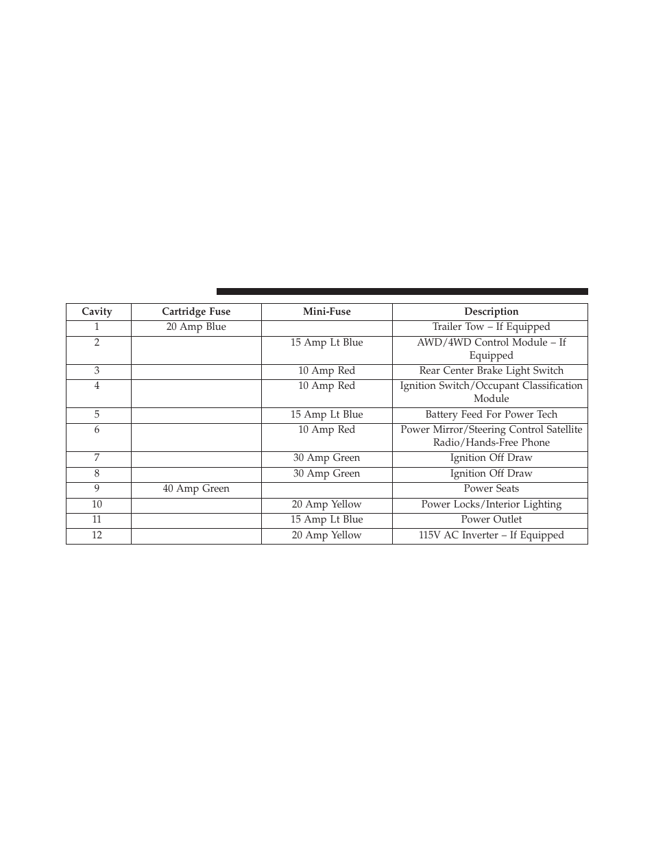 Jeep 2014 Patriot - Owner Manual User Manual | Page 516 / 568