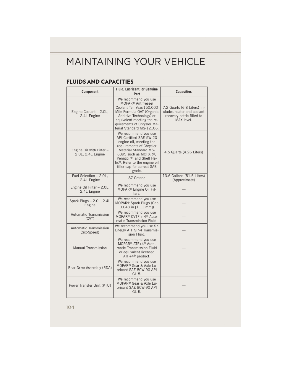 Fluids and capacities, Maintaining your vehicle | Jeep 2014 Patriot - User Guide User Manual | Page 106 / 126