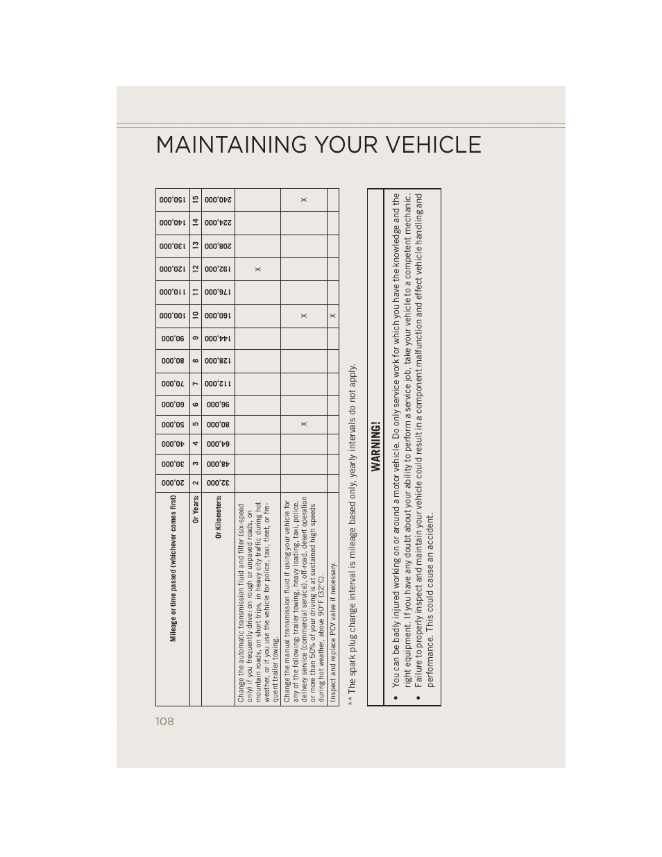 Maintaining your vehicle, Warning | Jeep 2014 Patriot - User Guide User Manual | Page 110 / 126