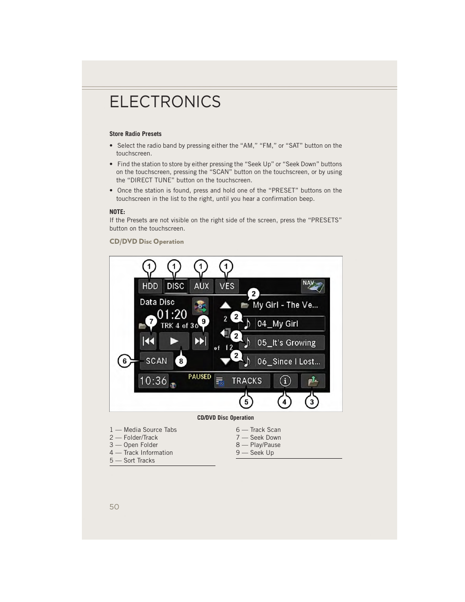 Cd/dvd disc operation, Electronics | Jeep 2014 Patriot - User Guide User Manual | Page 52 / 126