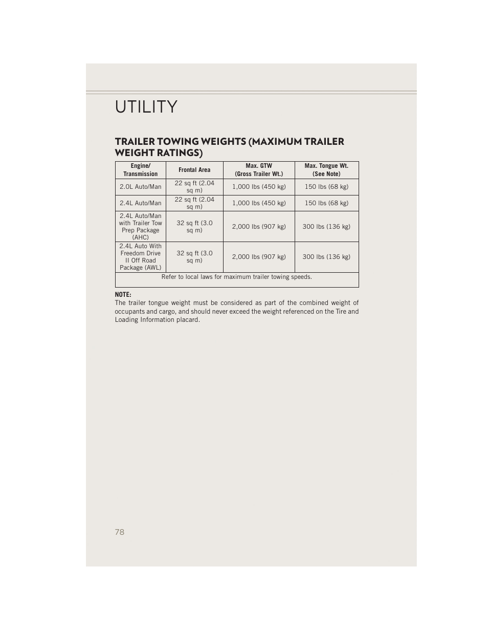 Utility | Jeep 2014 Patriot - User Guide User Manual | Page 80 / 126