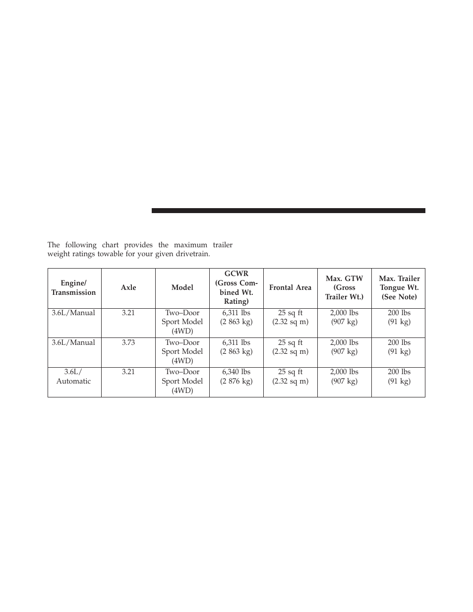 Trailer towing weights (maximum trailer weight, Ratings) | Jeep 2014 Wrangler - Owner Manual User Manual | Page 536 / 678