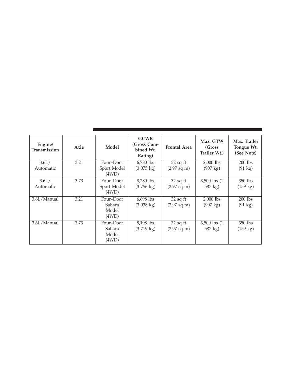 Jeep 2014 Wrangler - Owner Manual User Manual | Page 540 / 678