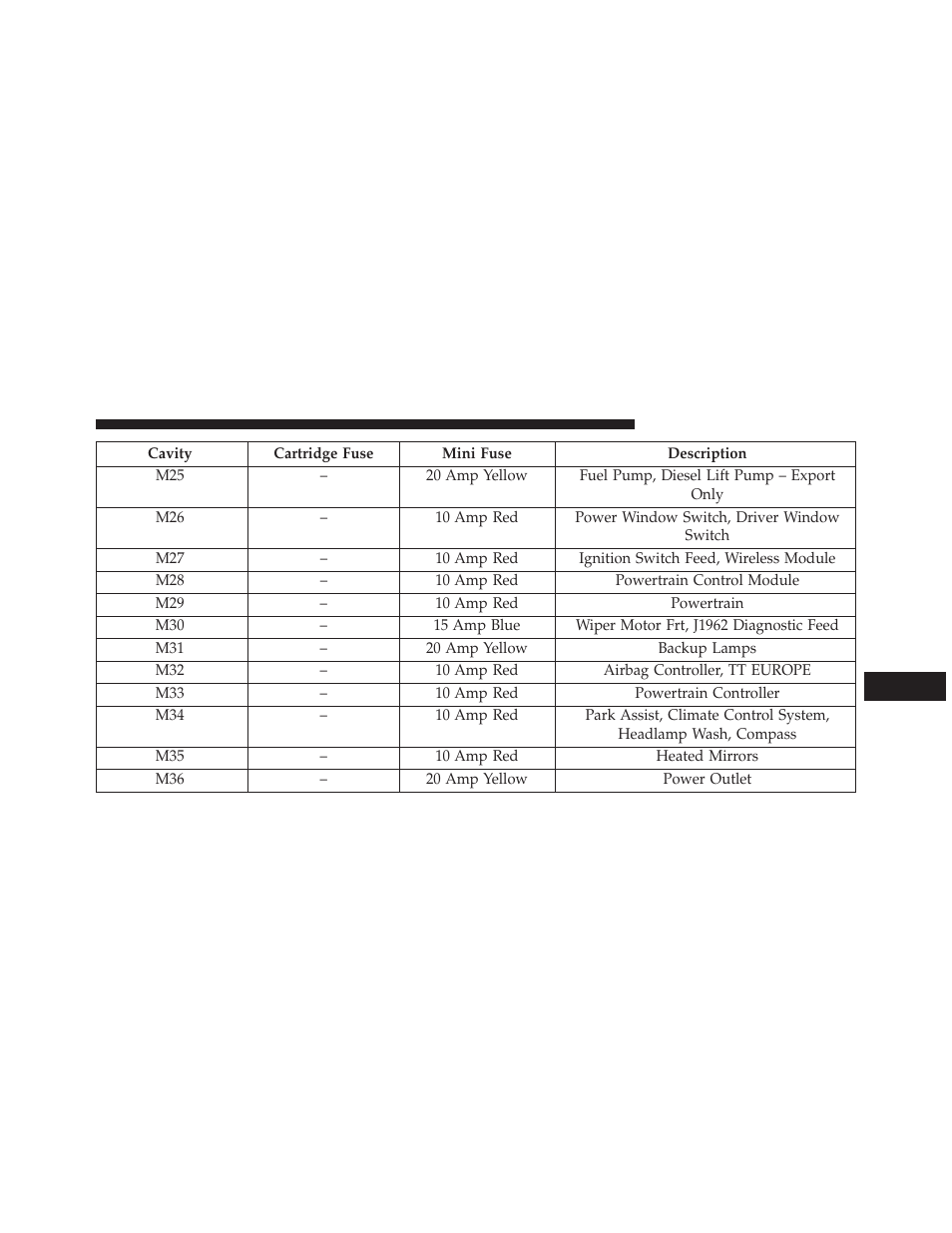 Jeep 2014 Wrangler - Owner Manual User Manual | Page 627 / 678