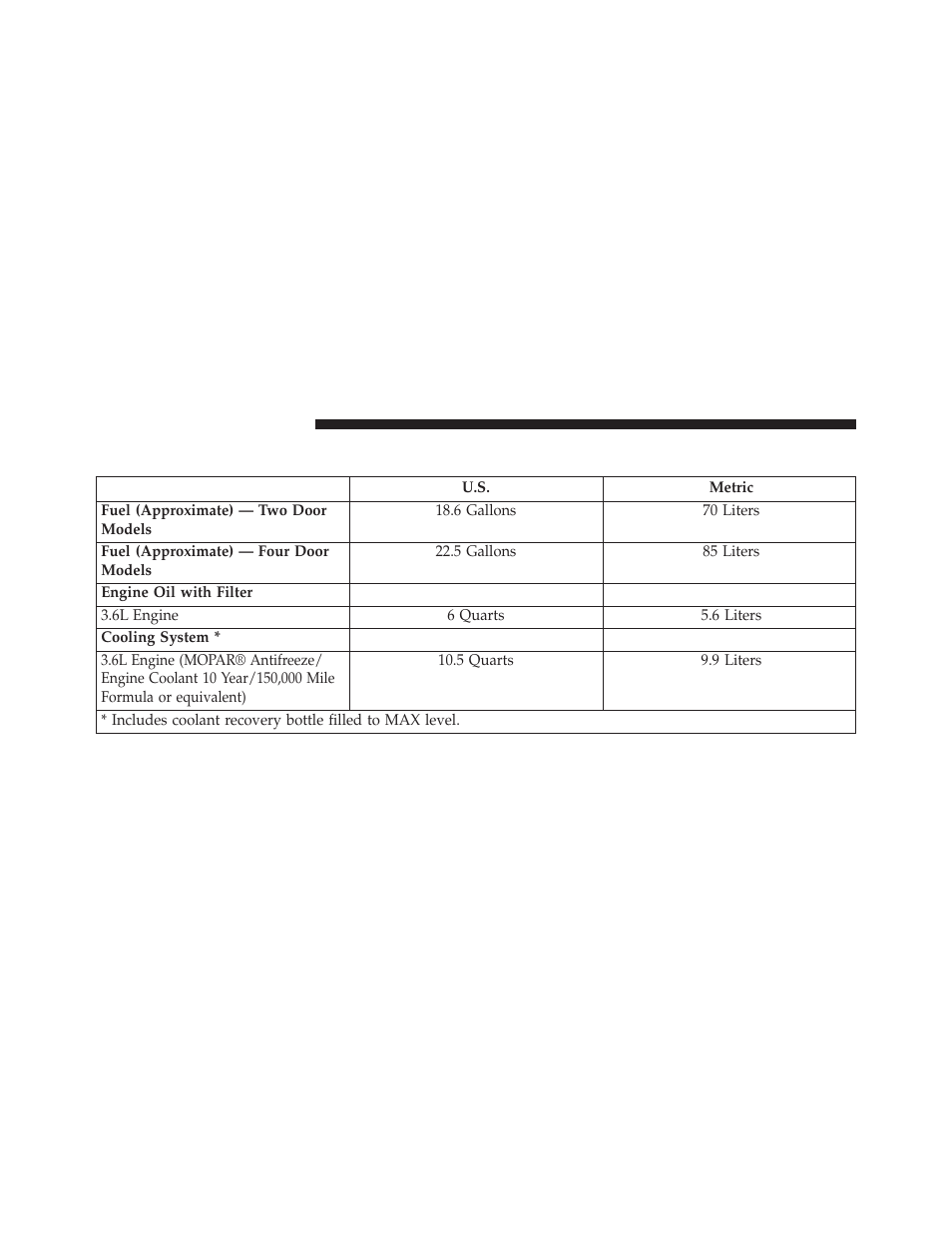 Fluid capacities | Jeep 2014 Wrangler - Owner Manual User Manual | Page 634 / 678