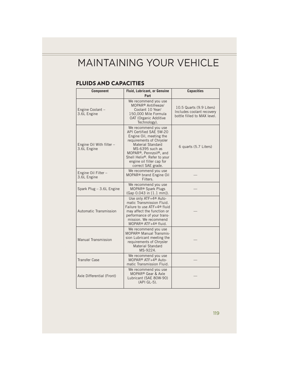 Fluids and capacities, Maintaining your vehicle | Jeep 2014 Wrangler - User Guide User Manual | Page 121 / 148