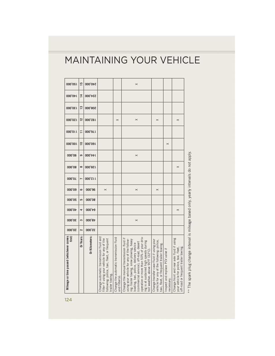 Maintaining your vehicle | Jeep 2014 Wrangler - User Guide User Manual | Page 126 / 148