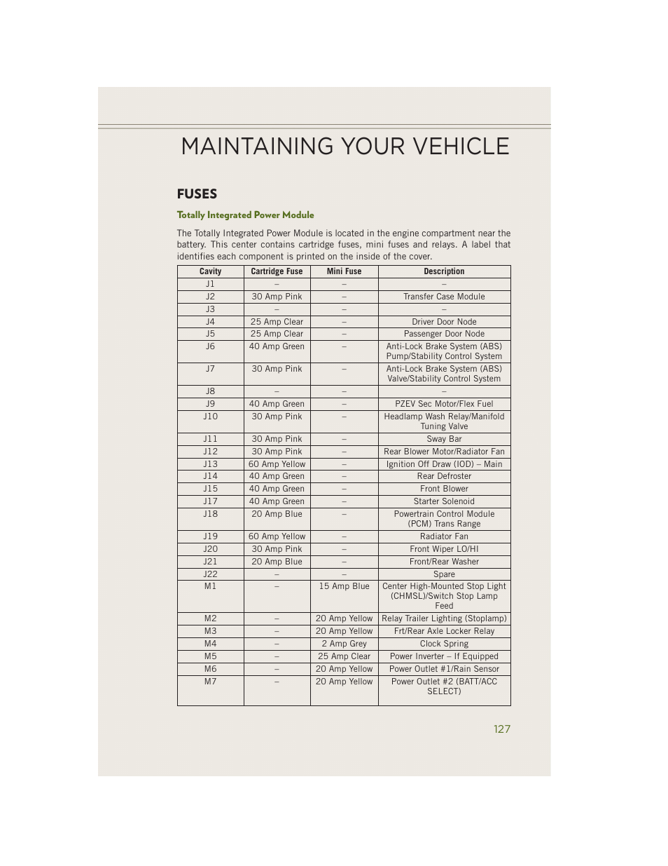 Fuses, Totally integrated power module, Maintaining your vehicle | Jeep 2014 Wrangler - User Guide User Manual | Page 129 / 148