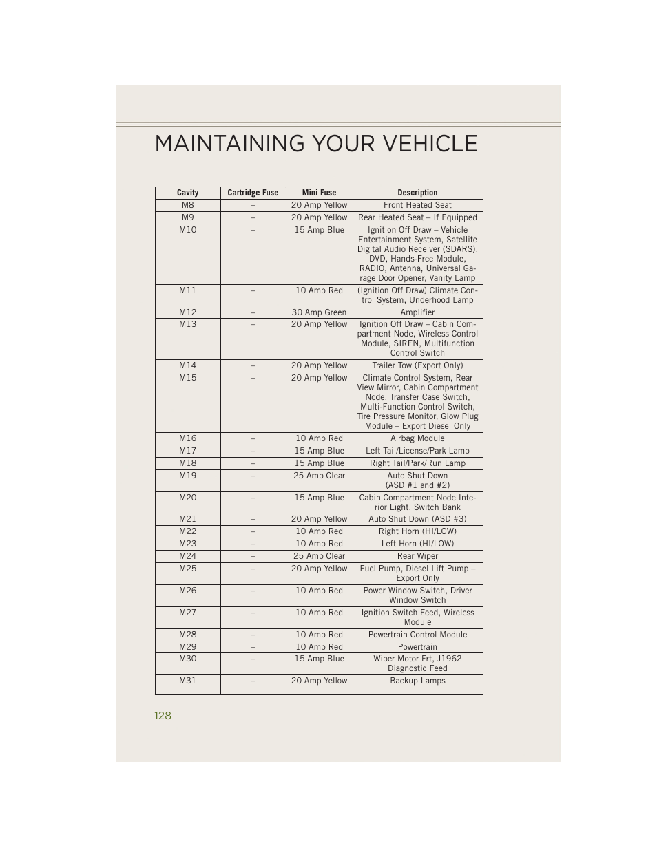 Maintaining your vehicle | Jeep 2014 Wrangler - User Guide User Manual | Page 130 / 148