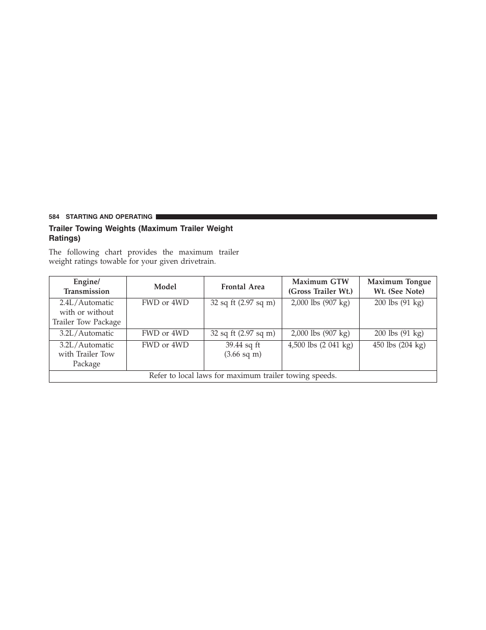 Trailer towing weights (maximum trailer weight, Ratings) | Jeep 2015 Cherokee - Owner Manual User Manual | Page 586 / 758