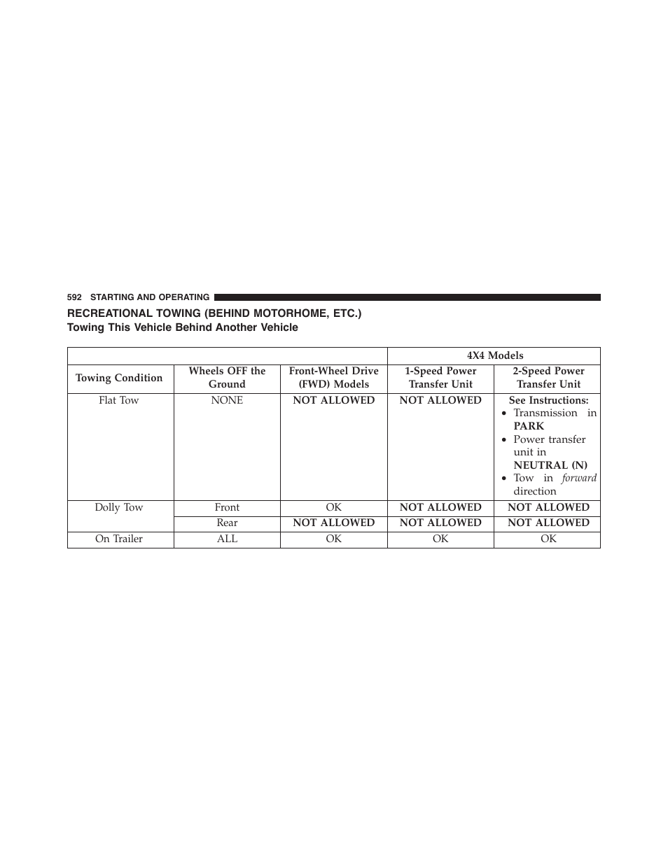 Recreational towing (behind motorhome, etc.), Towing this vehicle behind another vehicle, Recreational towing (behind | Motorhome, etc.) | Jeep 2015 Cherokee - Owner Manual User Manual | Page 594 / 758