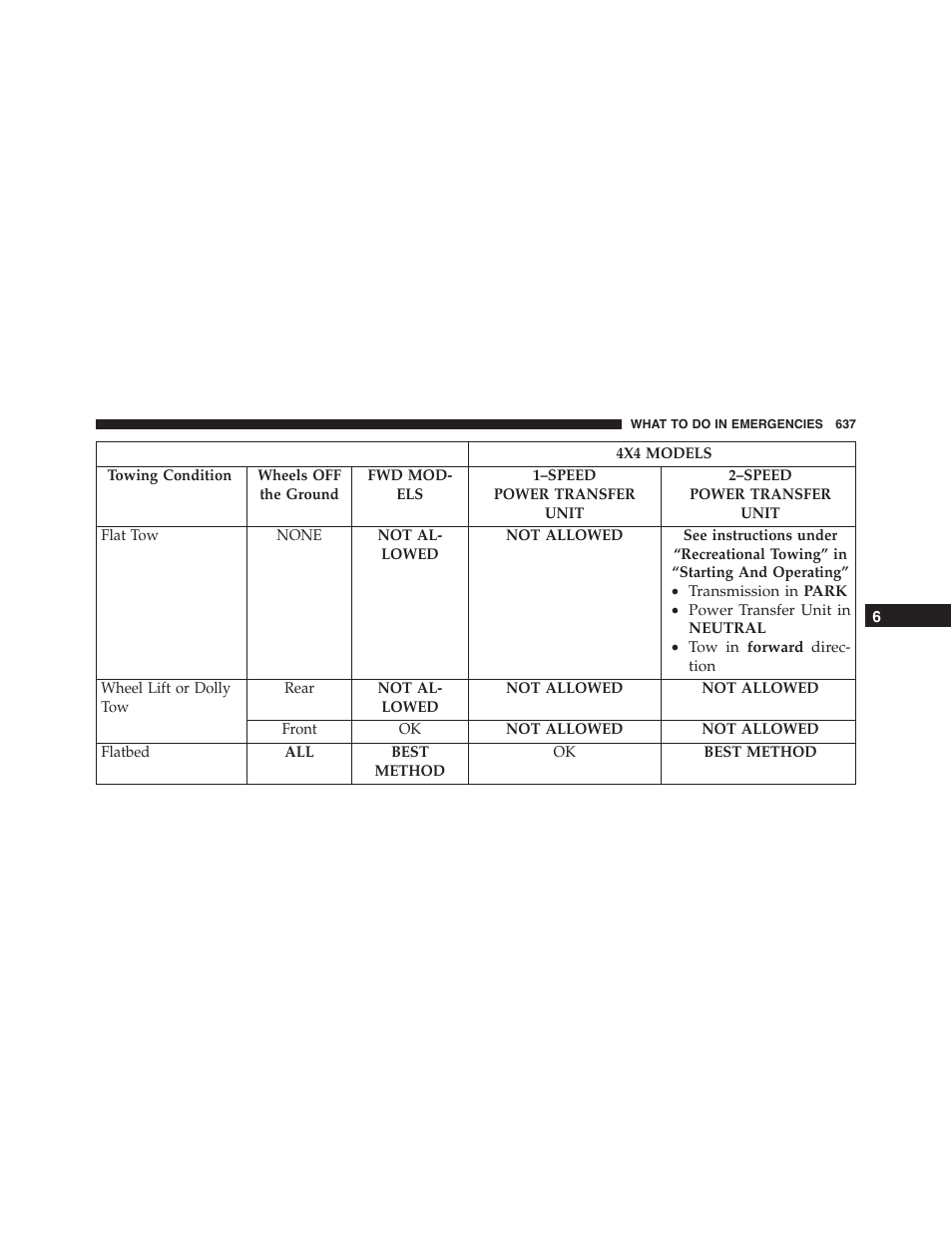 Jeep 2015 Cherokee - Owner Manual User Manual | Page 639 / 758
