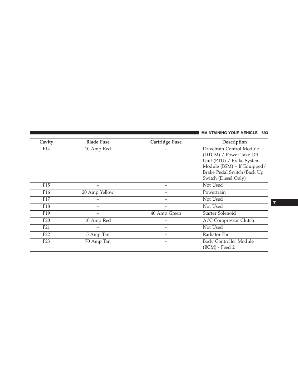 Jeep 2015 Cherokee - Owner Manual User Manual | Page 695 / 758
