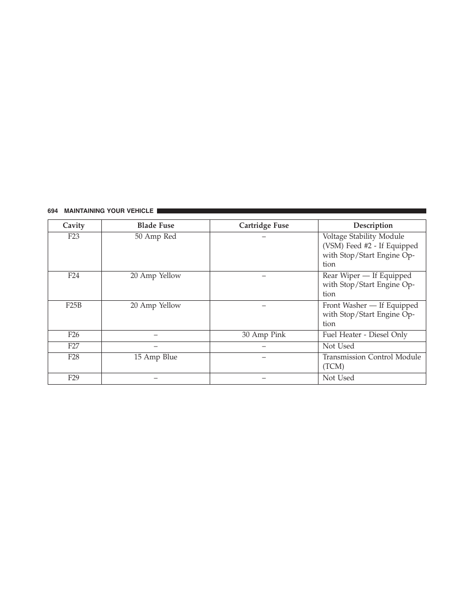 Jeep 2015 Cherokee - Owner Manual User Manual | Page 696 / 758