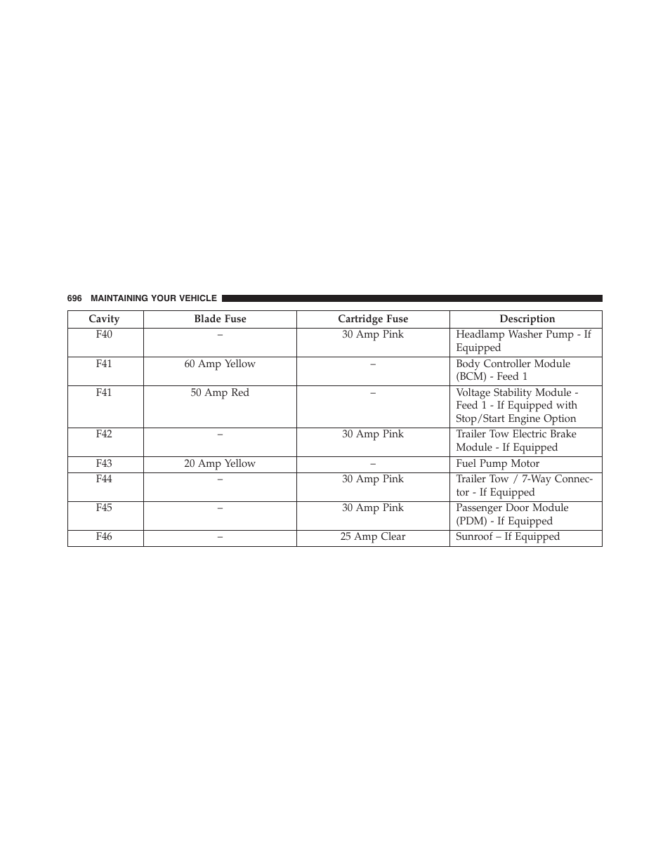 Jeep 2015 Cherokee - Owner Manual User Manual | Page 698 / 758