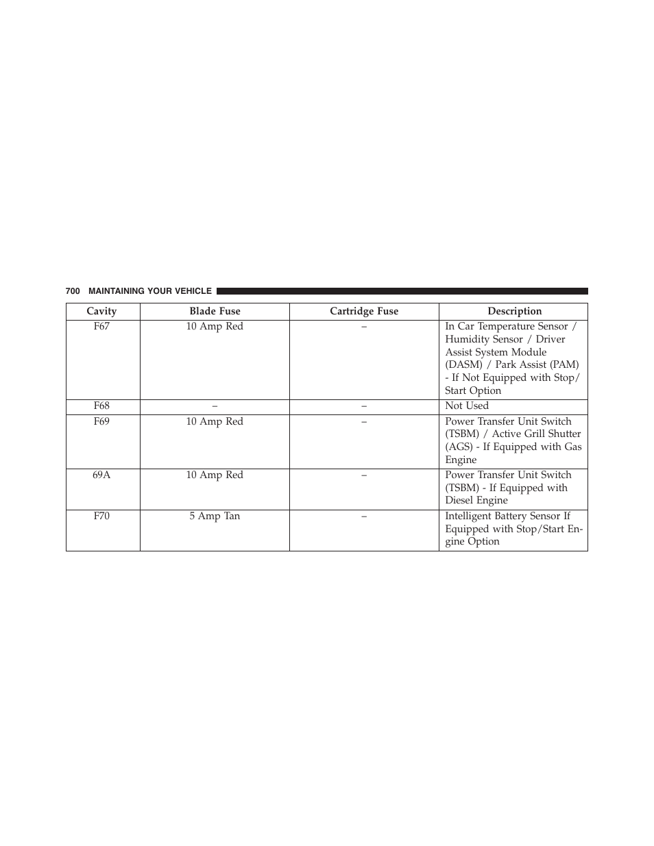 Jeep 2015 Cherokee - Owner Manual User Manual | Page 702 / 758