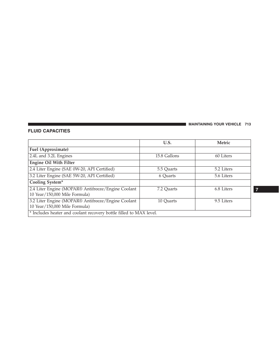 Fluid capacities | Jeep 2015 Cherokee - Owner Manual User Manual | Page 715 / 758