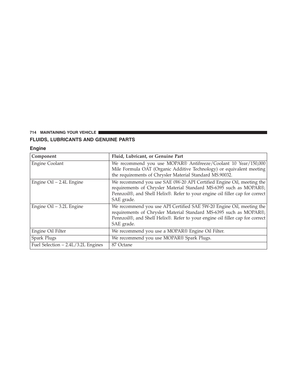 Fluids, lubricants and genuine parts, Engine | Jeep 2015 Cherokee - Owner Manual User Manual | Page 716 / 758