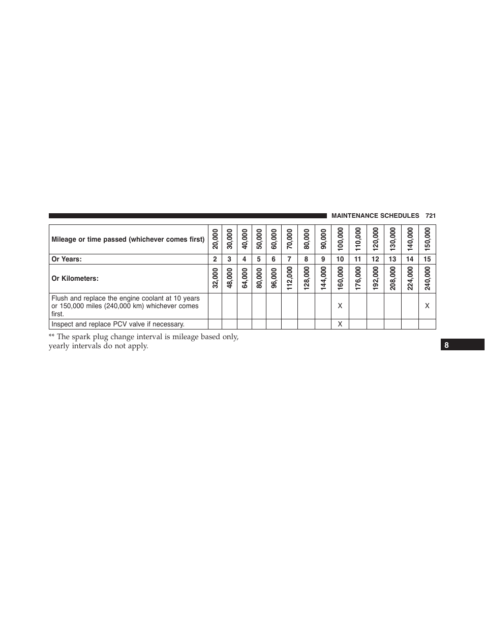 Jeep 2015 Cherokee - Owner Manual User Manual | Page 723 / 758