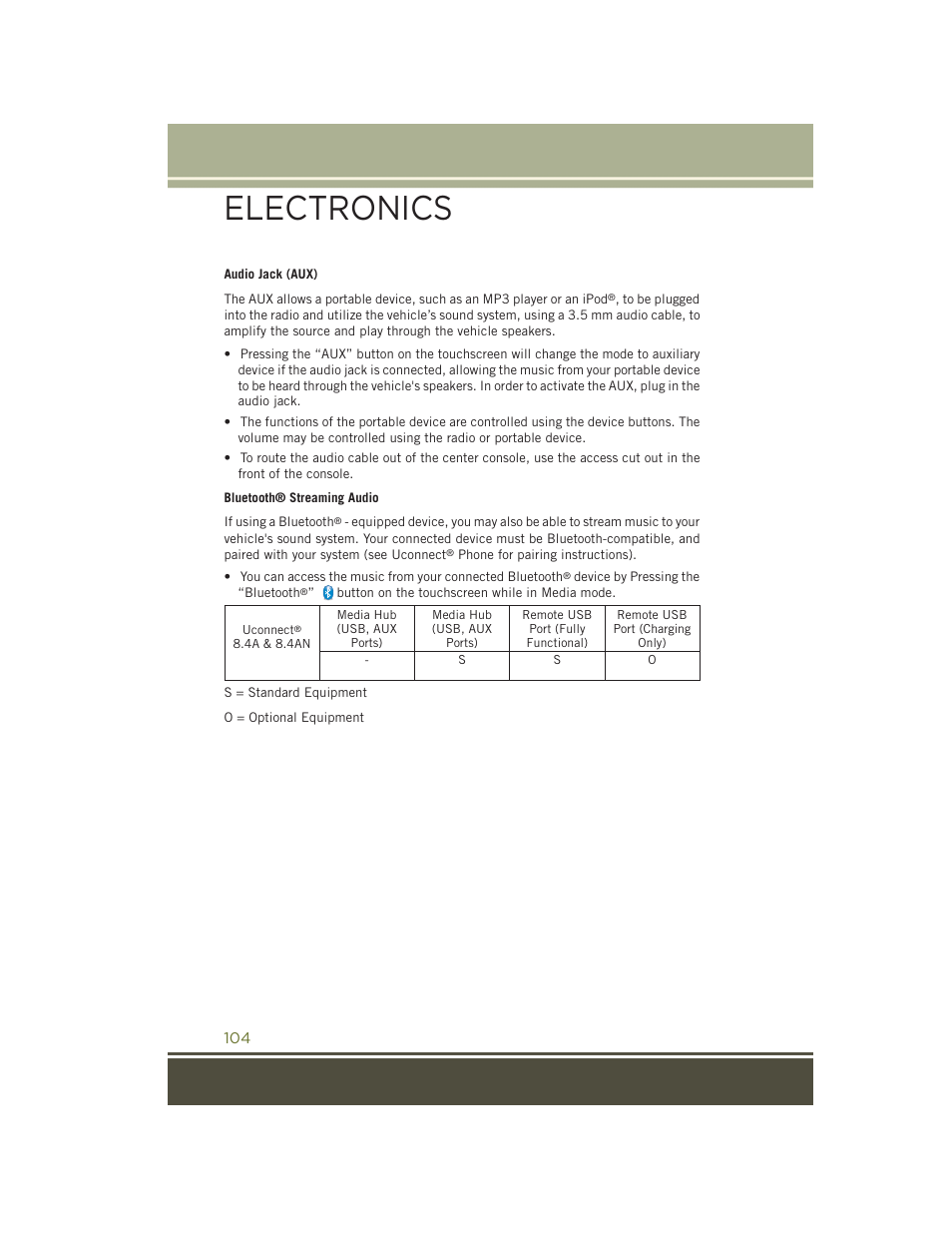 Electronics | Jeep 2015 Cherokee - User Guide User Manual | Page 106 / 244