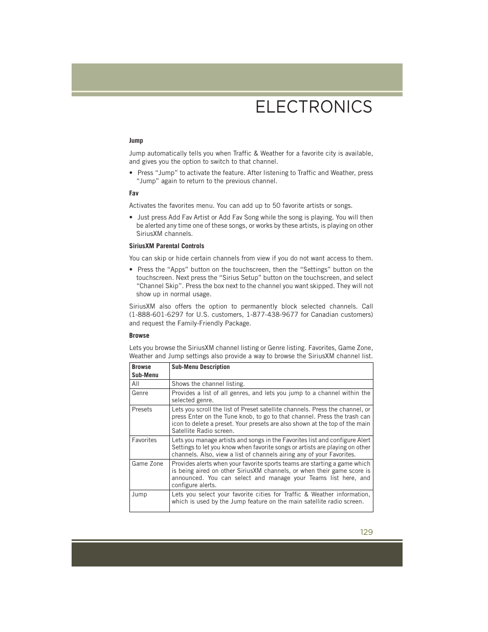 Electronics | Jeep 2015 Cherokee - User Guide User Manual | Page 131 / 244