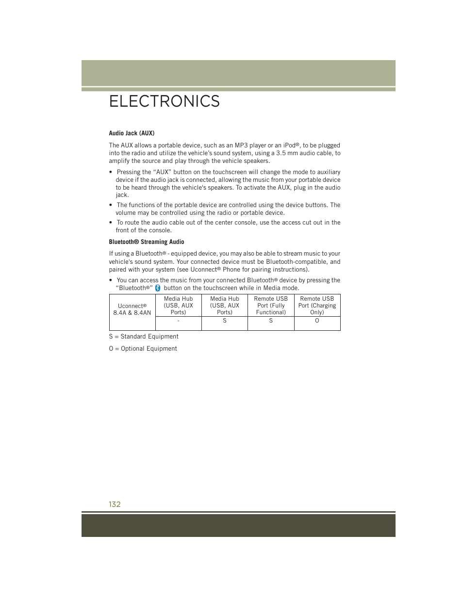 Electronics | Jeep 2015 Cherokee - User Guide User Manual | Page 134 / 244