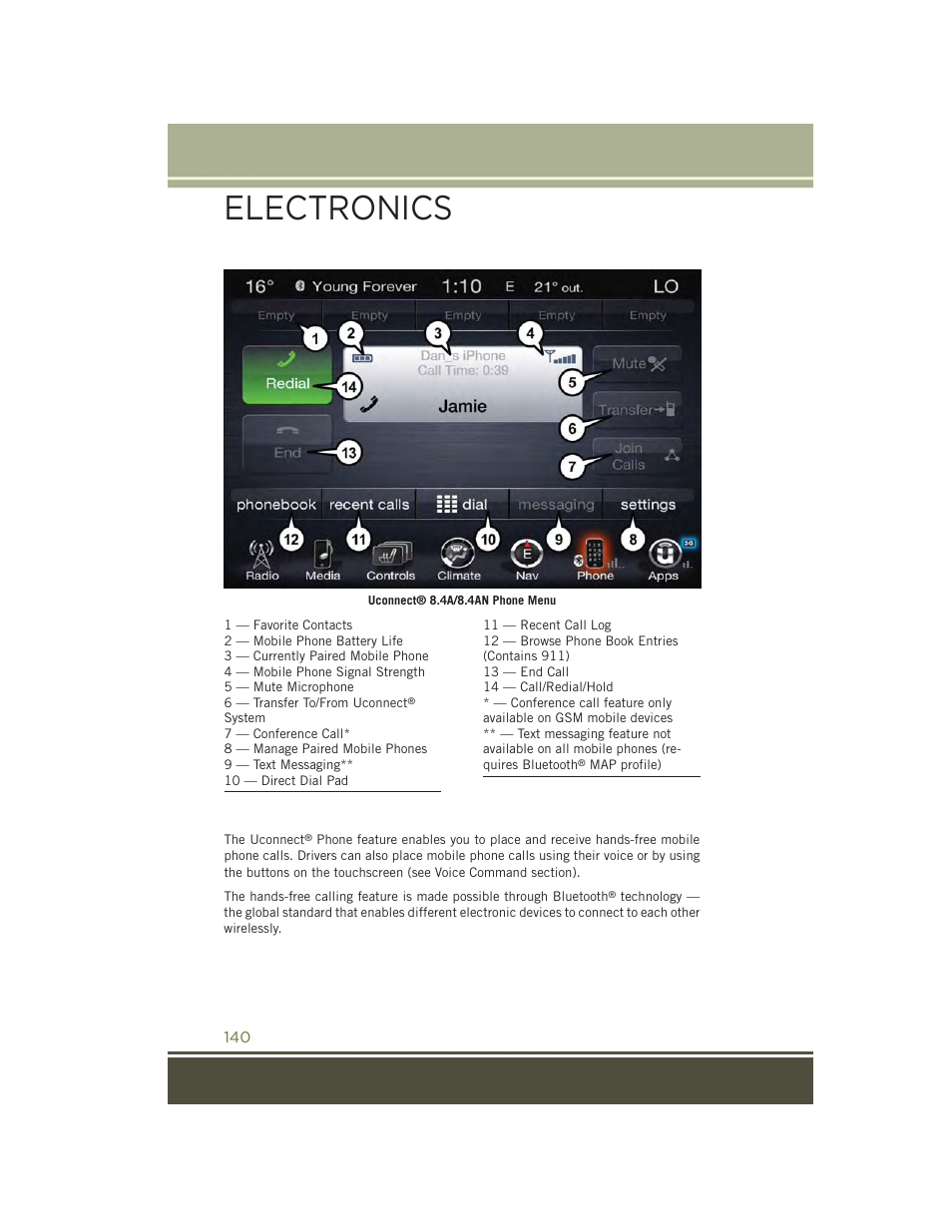 Electronics | Jeep 2015 Cherokee - User Guide User Manual | Page 142 / 244