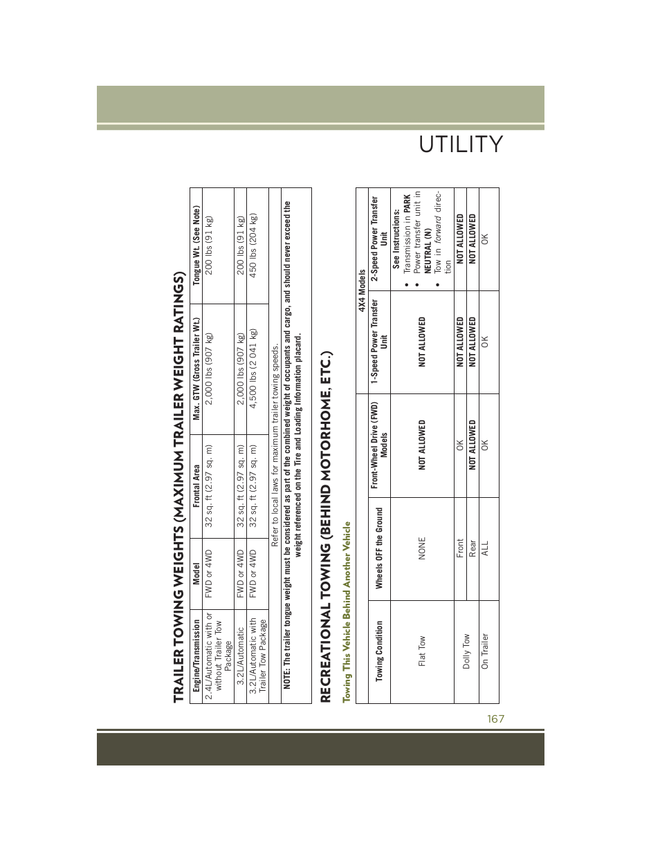 Recreational towing (behind motorhome, etc.), Towing this vehicle behind another vehicle, Trailer towing weights (maximum | Trailer weight ratings), Recreational towing (behind, Motorhome, etc.), Utility, Re crea tional to wing (behind mo torhome ,et c.) | Jeep 2015 Cherokee - User Guide User Manual | Page 169 / 244