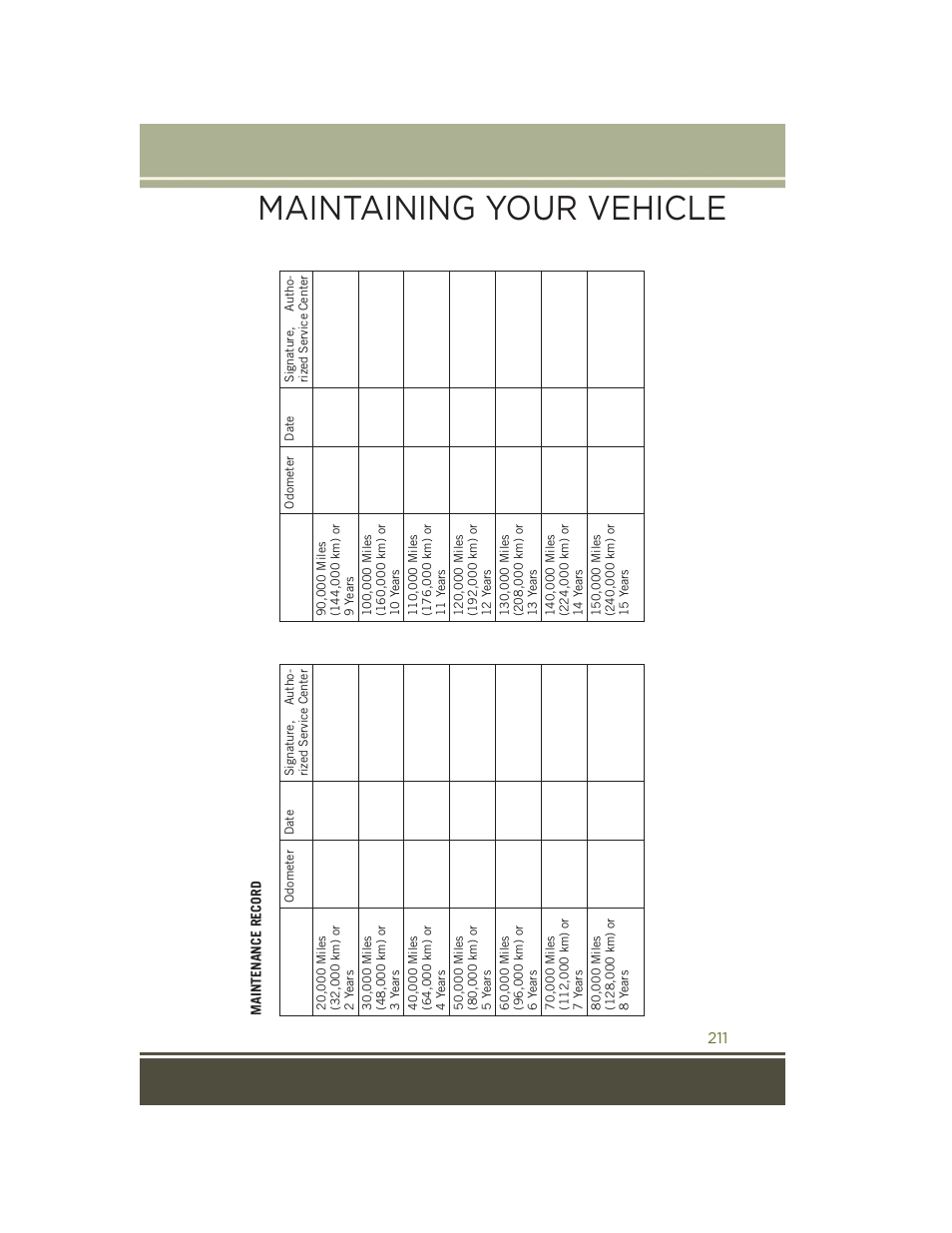 Maintaining your vehicle | Jeep 2015 Cherokee - User Guide User Manual | Page 213 / 244