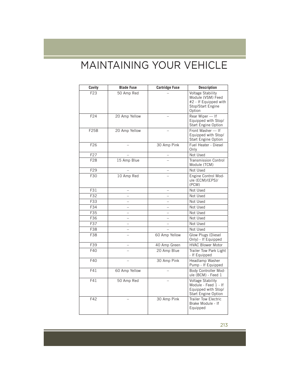 Maintaining your vehicle | Jeep 2015 Cherokee - User Guide User Manual | Page 215 / 244