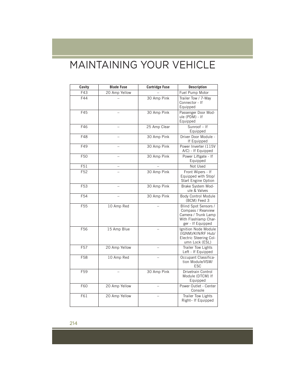 Maintaining your vehicle | Jeep 2015 Cherokee - User Guide User Manual | Page 216 / 244