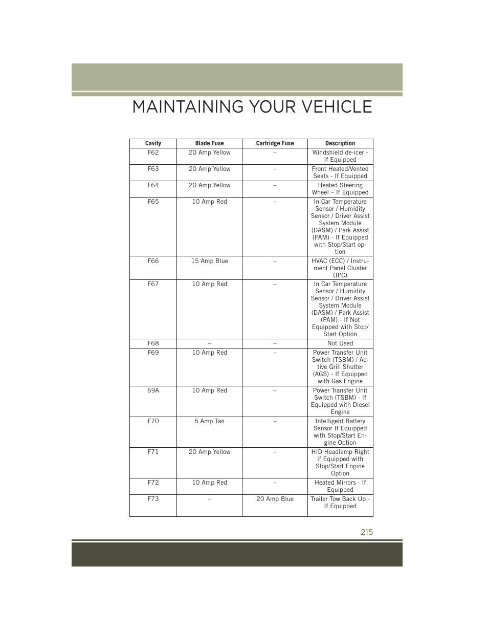 Maintaining your vehicle | Jeep 2015 Cherokee - User Guide User Manual | Page 217 / 244