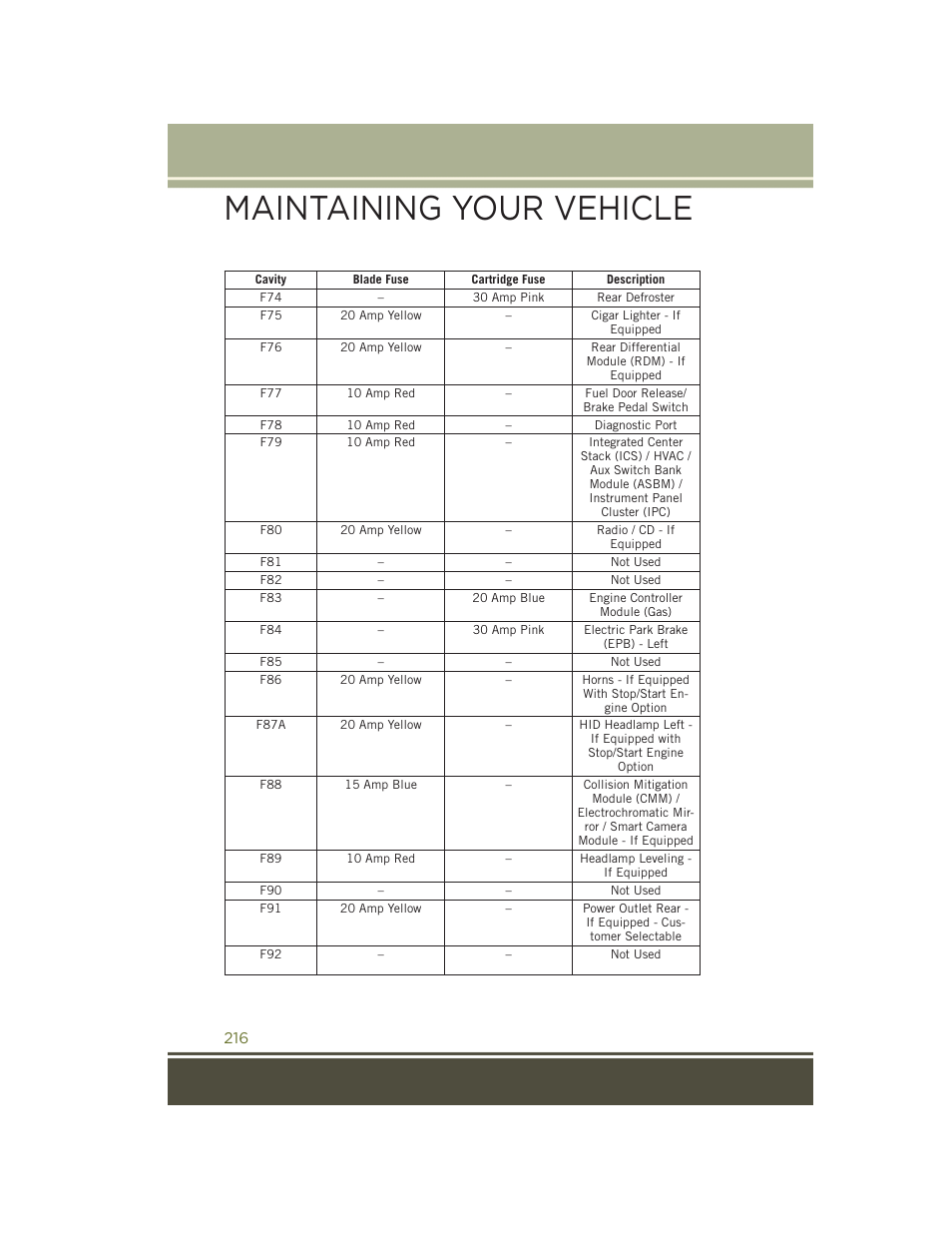 Maintaining your vehicle | Jeep 2015 Cherokee - User Guide User Manual | Page 218 / 244