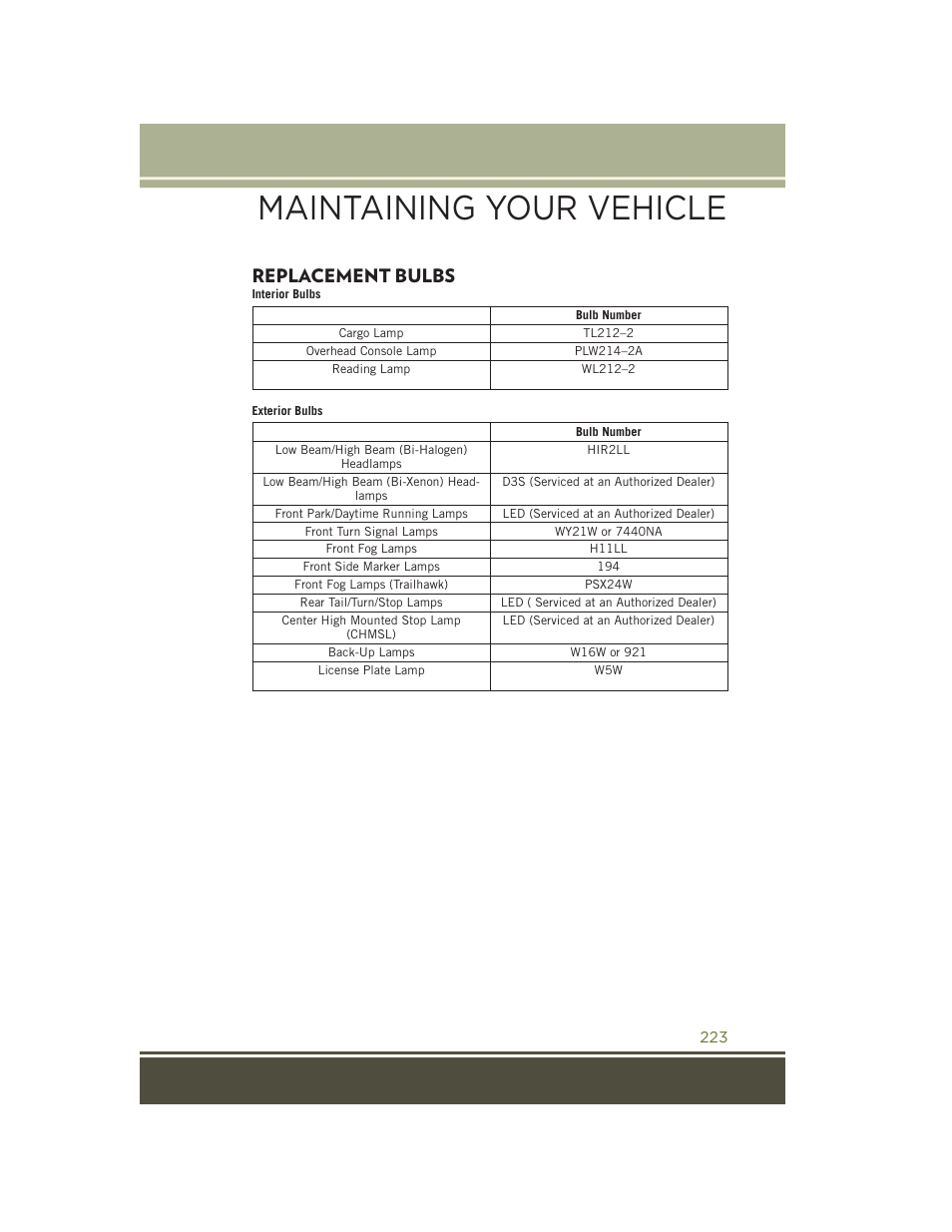 Replacement bulbs, Maintaining your vehicle | Jeep 2015 Cherokee - User Guide User Manual | Page 225 / 244