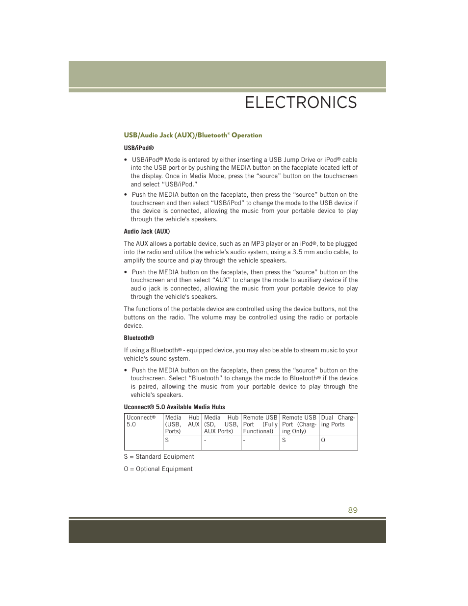 Usb/audio jack (aux)/bluetooth® operation, Electronics | Jeep 2015 Cherokee - User Guide User Manual | Page 91 / 244