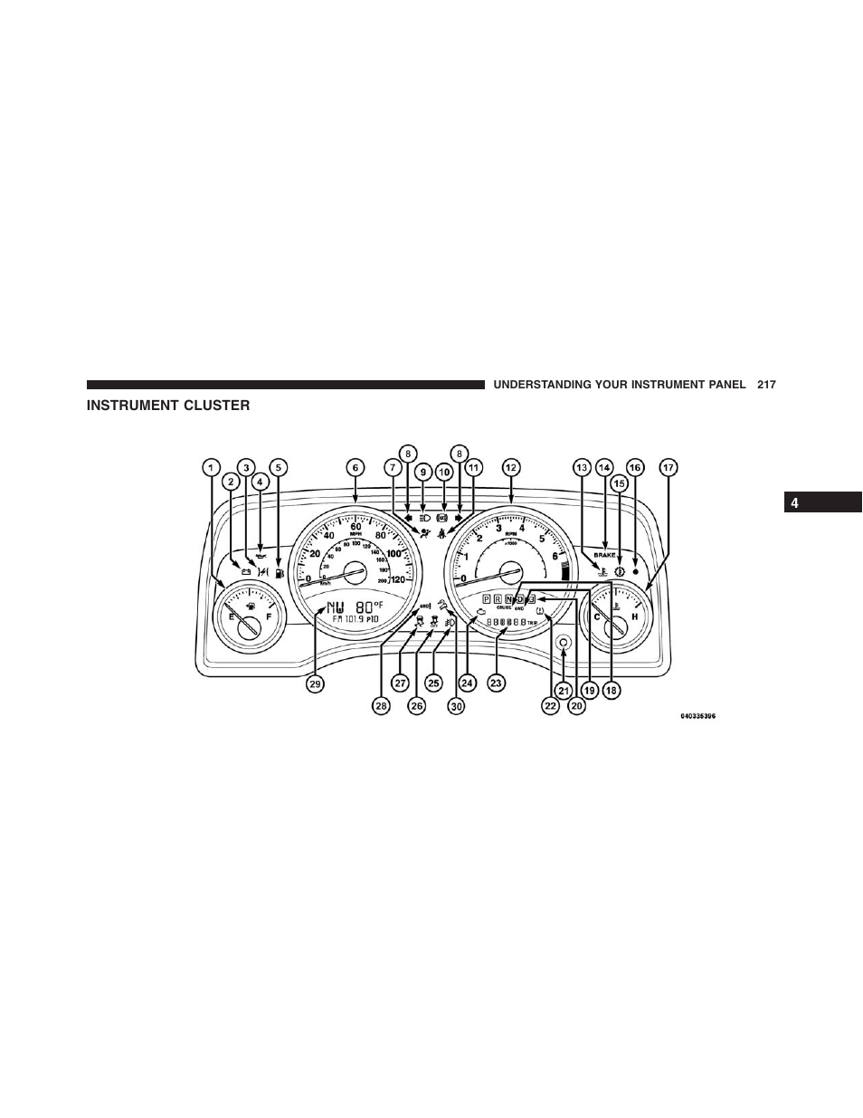 Instrument cluster | Jeep 2015 Compass - Owner Manual User Manual | Page 219 / 572