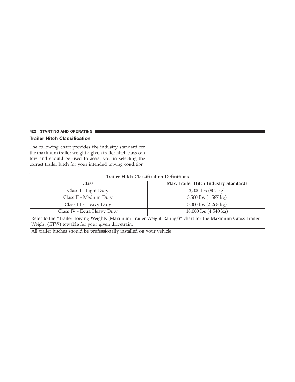 Trailer hitch classification | Jeep 2015 Compass - Owner Manual User Manual | Page 424 / 572