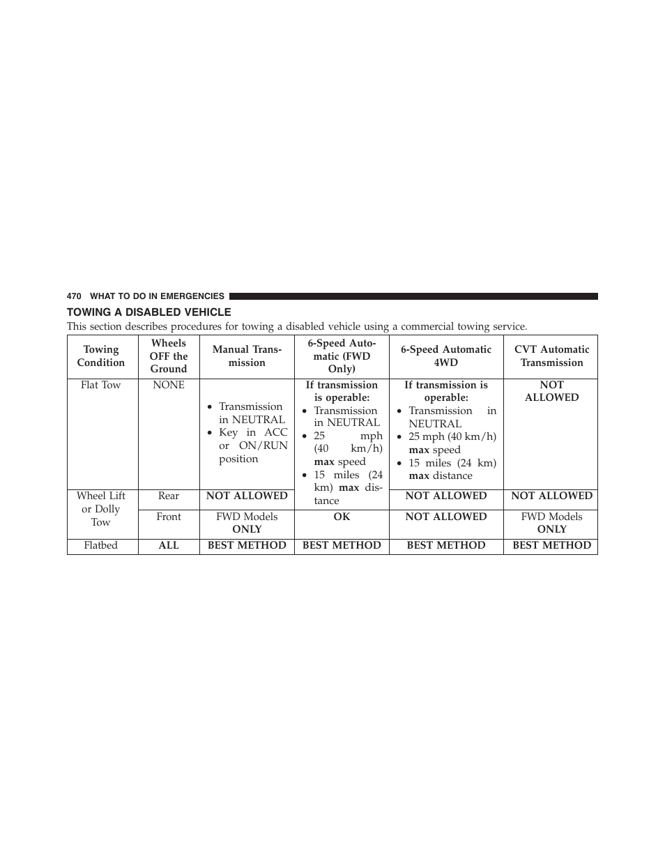 Towing a disabled vehicle | Jeep 2015 Compass - Owner Manual User Manual | Page 472 / 572