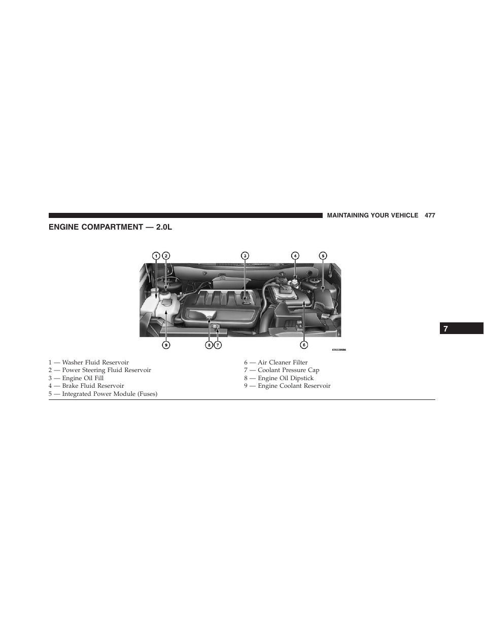 Engine compartment — 2.0l | Jeep 2015 Compass - Owner Manual User Manual | Page 479 / 572