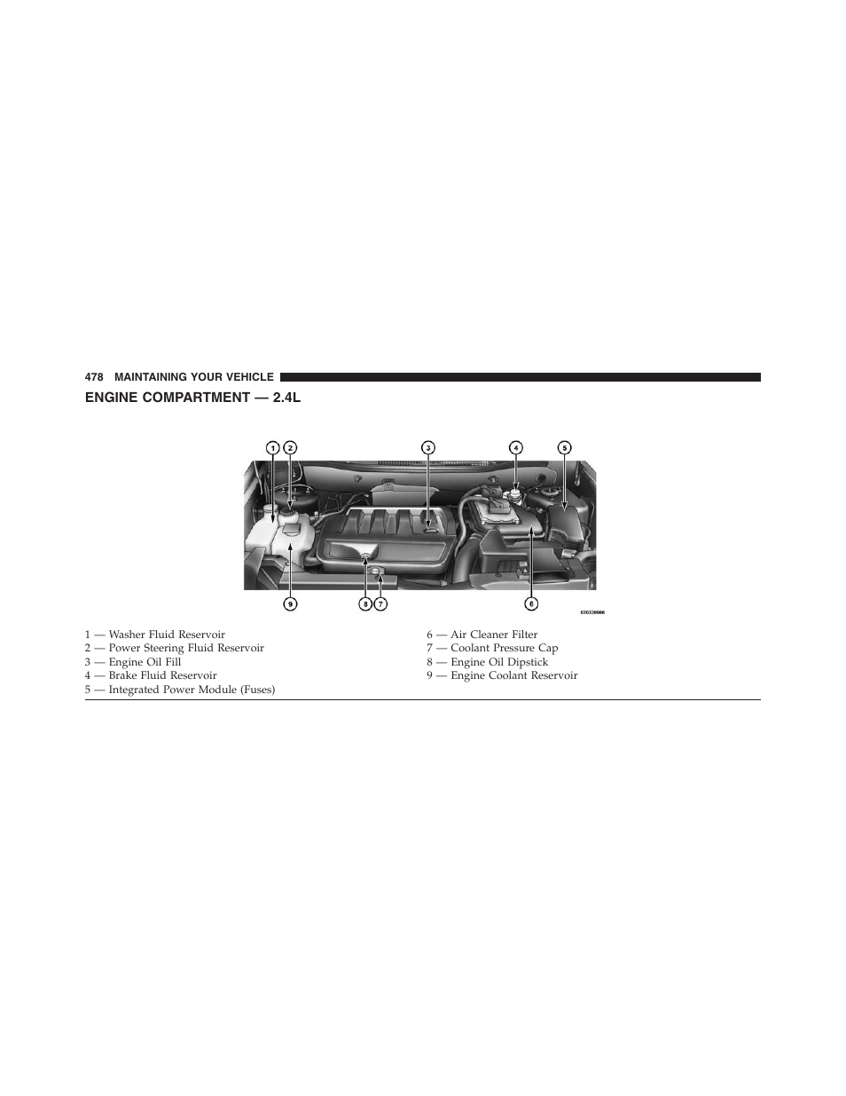 Engine compartment — 2.4l | Jeep 2015 Compass - Owner Manual User Manual | Page 480 / 572