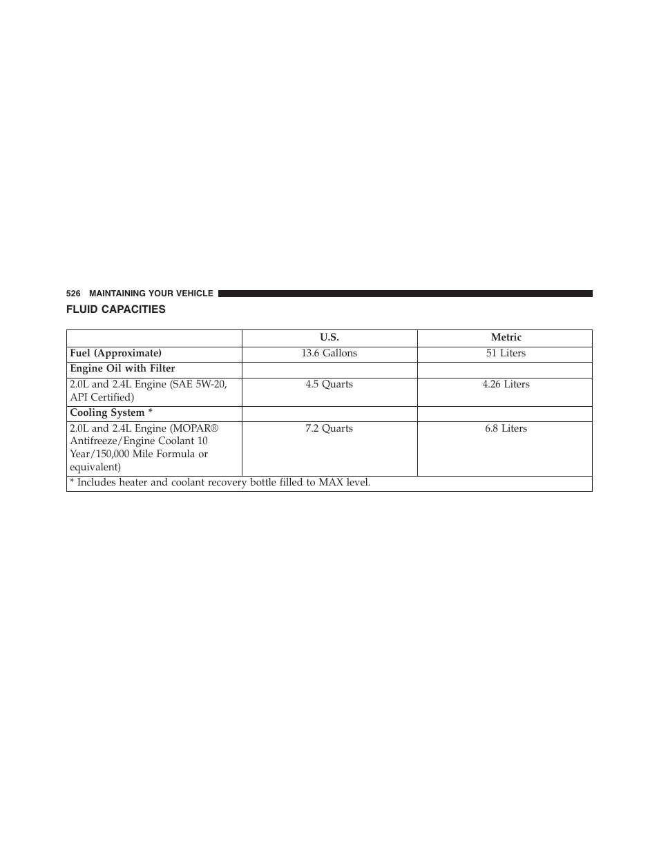 Fluid capacities | Jeep 2015 Compass - Owner Manual User Manual | Page 528 / 572